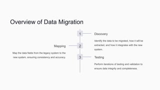 ERP Integration and Data Migration