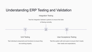 ERP Integration and Data Migration