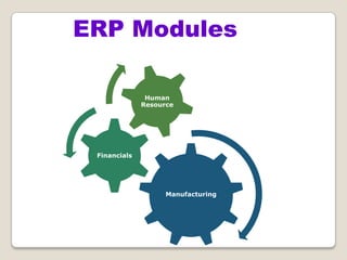 ERP Modules
Manufacturing
Financials
Human
Resource
 