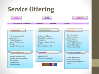 Oracle ERP Introduction | PPTX