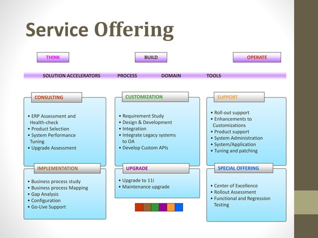 Oracle ERP Introduction | PPTX