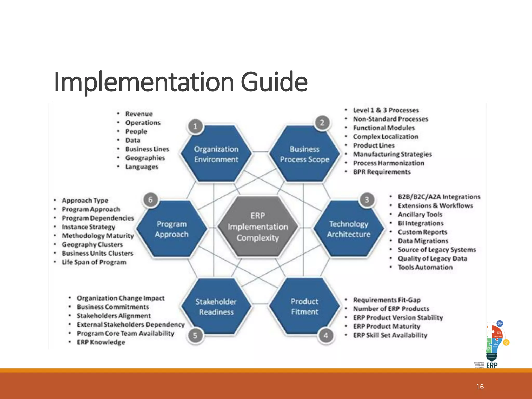 Implementation Guide
16
 