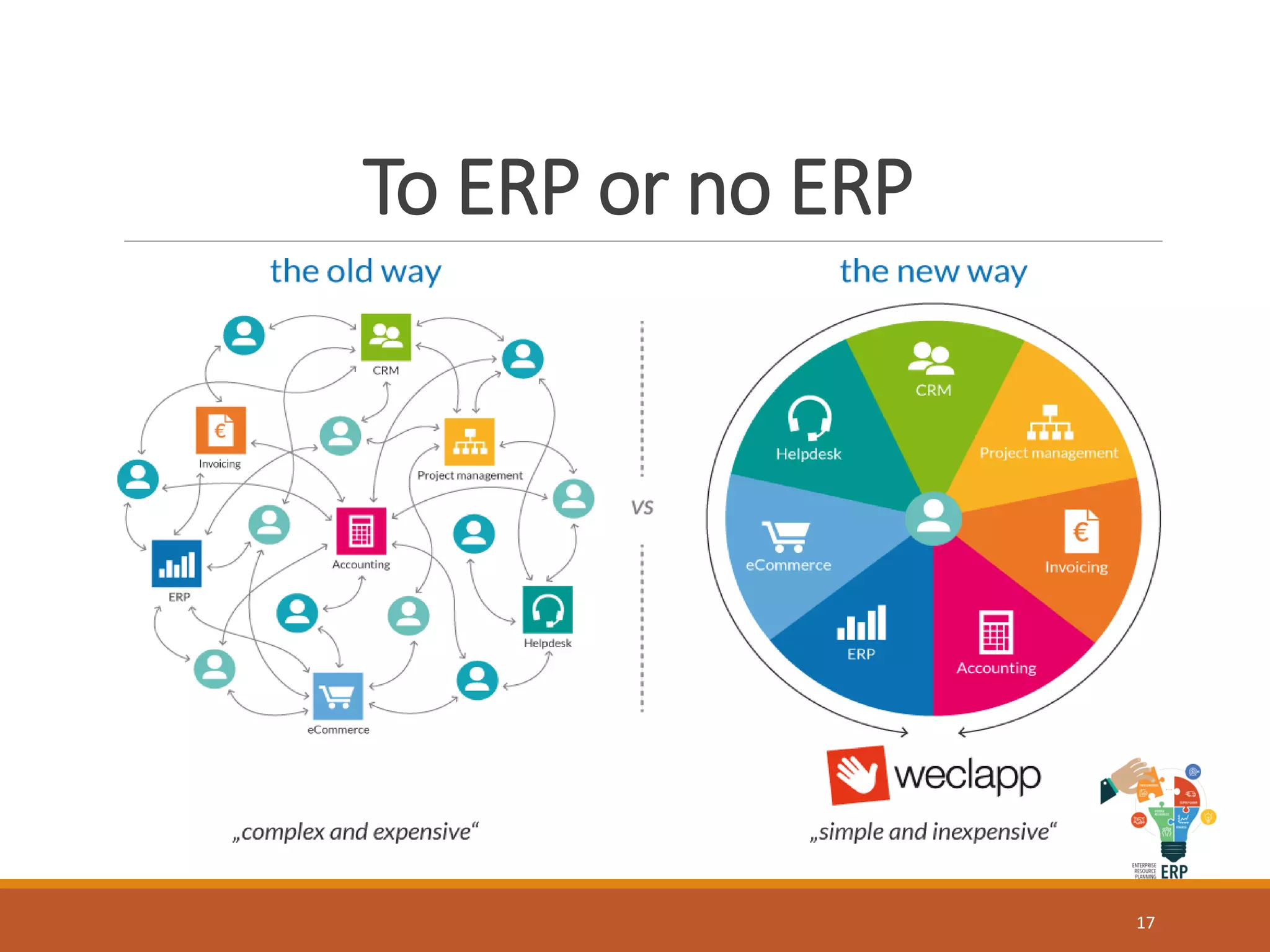 To ERP or no ERP
17
 