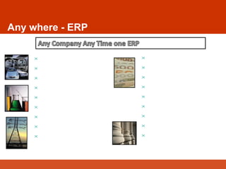 Aerospace & Defense
Automotive
Chemicals
Consumer
Communications
Energy
Engineering & Construction
Financial Services
Government
Healthcare
High Technology
Higher Education
Industrial Manufacturing
Life Sciences
Professional Services
Retail
Travel & Transportation
Utilities
Any where - ERP
 