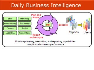 Oracle Apps – Manufacturing & Distribution
Daily Business Intelligence
Daily Business Intelligence is an integrated reporting
and analysis application that enables senior managers
and executives to see relevant, accurate, and timely
information using self-service dashboards.
 