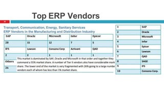 25
Top ERP Vendors
 