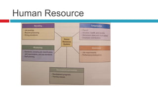 Human Resource
 
