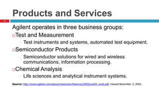 39
Products and Services
Agilent operates in three business groups:
Test and Measurement
Test instruments and systems, automated test equipment.
Semiconductor Products
Semiconductor solutions for wired and wireless
communications, information processing.
Chemical Analysis
Life sciences and analytical instrument systems.
Source: http://www.agilent.com/about/newsroom/features/2002june04_oneit.pdf, viewed November 3, 2002.
 
