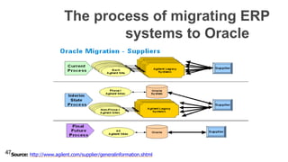 47Source: http://www.agilent.com/supplier/generalinformation.shtml
The process of migrating ERP
systems to Oracle
 