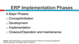 64
ERP Implementation Phases
4 Major Phases:
 Concept/initiation
 Development
 Implementation
 Closeout/Operation and maintenance
Source: “ERP Implementation and Project Management, Production and Inventory Management
Journal, Alexandria, Third Quarter 2001, FC Weston Jr.
 