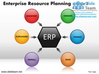Enterprise Resource Planning – Style 3

                    INVENTORY         VENDORS




           PURCHASING
                                ERP             FINANCE




                     PAYROLL           SALES




www.slideteam.net                                         Your Logo
 