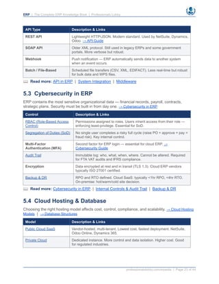ERP Explained: The Complete ERP Knowledge Book | Implementation ...