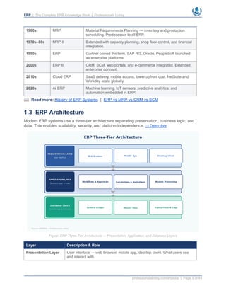 ERP Explained: The Complete ERP Knowledge Book | Implementation ...