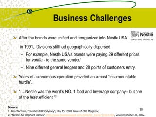 28
Business Challenges
After the brands were unified and reorganized into Nestle USA
in 1991,. Divisions still had geographically dispersed.
– For example, Nestle USA’s brands were paying 29 different prices
for vanilla - to the same vendor.¹
– Nine different general ledgers and 28 points of customers entry.
Years of autonomous operation provided an almost “insurmountable
hurdle”.
“… Nestle was the world’s NO. 1 food and beverage company– but one
of the least efficient ”²
Source:
1. Ben Worthen, “ Nestlé's ERP Odyssey”, May 15, 2002 Issue of CIO Magazine;
2. “Nestle: An Elephant Dances”, http://www.businessweek.com/2000/00_50/b3711064.htm, viewed October 20, 2002.
 