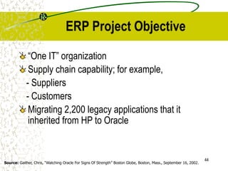 44
ERP Project Objective
“One IT” organization
Supply chain capability; for example,
- Suppliers
- Customers
Migrating 2,200 legacy applications that it
inherited from HP to Oracle
Source: Gaither, Chris, “Watching Oracle For Signs Of Strength” Boston Globe, Boston, Mass., September 16, 2002.
 