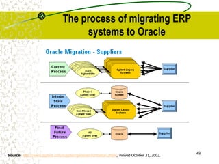 49
Source: http://www.agilent.com/supplier/generalinformation.shtml, viewed October 31, 2002.
The process of migrating ERP
systems to Oracle
 