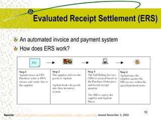 50
Evaluated Receipt Settlement (ERS)
An automated invoice and payment system
How does ERS work?
Source: http://www.agilent.com/supplier/downloads/ERS_supplier_guide.pdf, viewed November 3, 2002.
 