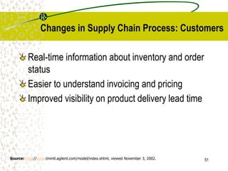51
Changes in Supply Chain Process: Customers
Real-time information about inventory and order
status
Easier to understand invoicing and pricing
Improved visibility on product delivery lead time
Source: http://www.tmintl.agilent.com/model/index.shtml, viewed November 3, 2002.
 