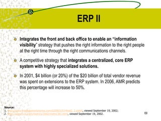 69
ERP II
Integrates the front and back office to enable an “information
visibility” strategy that pushes the right information to the right people
at the right time through the right communications channels.
A competitive strategy that integrates a centralized, core ERP
system with highly specialized solutions.
In 2001, $4 billion (or 20%) of the $20 billion of total vendor revenue
was spent on extensions to the ERP system. In 2006, AMR predicts
this percentage will increase to 50%.
Source:
1. http://www.intelligententerprise.com/020903/514feat2_1.shtml, viewed September 19, 2002;
2. http://www2.cio.com/metrics/2002/metric381.html, viewed September 19, 2002.
 