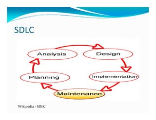 SDLC
Wikipedia - SDLC
 