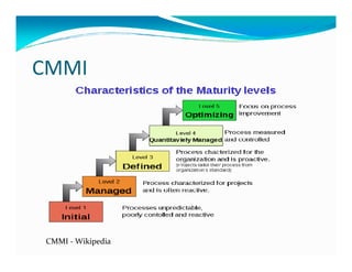 CMMI
CMMI - Wikipedia
 