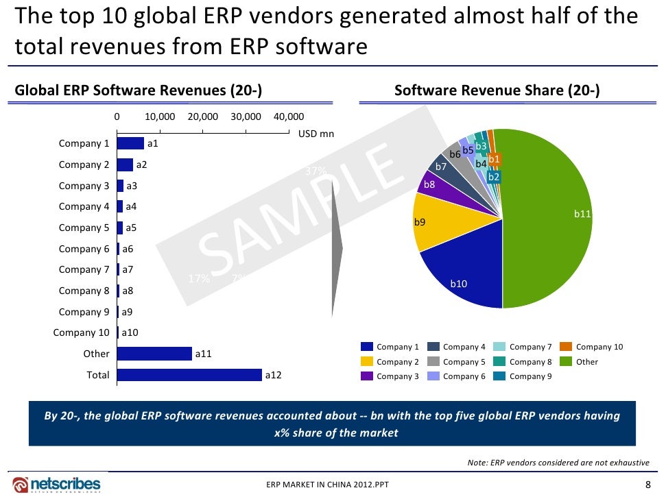 market research report erp market in china 2012 erp vendors