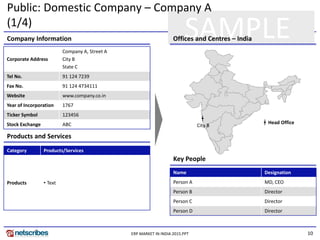 10ERP MARKET IN INDIA 2015.PPT
SAMPLE
Public: Domestic Company – Company A
(1/4)
Key People
Products and Services
Company Information Offices and Centres – India
Corporate Address
Company A, Street A
City B
State C
Tel No. 91 124 7239
Fax No. 91 124 4734111
Website www.company.co.in
Year of Incorporation 1767
Ticker Symbol 123456
Stock Exchange ABC
Name Designation
Person A MD, CEO
Person B Director
Person C Director
Person D Director
Head Office
City B
Category Products/Services
Products • Text
 