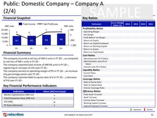 11ERP MARKET IN INDIA 2015.PPT
SAMPLEFinancial Snapshot Key Ratios
Financial Summary
Key Financial Performance Indicators
Indicators Value (dd/mm/yyyy)
Market Capitalization (INR mn) u
Total Enterprise Value (INR mn) v
EPS (INR) w
PE Ratio (Absolute) x
Particulars
y-o-y change
(2014-13)
2014 2013 2012 2011
Profitability Ratios
Operating Margin
Net Margin
Profit Before Tax Margin
Return on Equity
Return on Capital Employed
Return on Working Capital
Return on Assets
Return on Fixed Assets
Cost Ratios
Operating costs (% of Sales)
Administration costs (% of
Sales)
Interest costs (% of Sales)
Liquidity Ratios
Current Ratio
Cash Ratio
Leverage Ratios
Debt to Equity Ratio
Debt to Capital Ratio
Interest Coverage Ratio
Efficiency Ratios
Fixed Asset Turnover
Asset Turnover
Current Asset Turnover
Working Capital Turnover
Capital Employed Turnover
Public: Domestic Company – Company A
(2/4)
Improved Decline
Net Profit/LossTotal Income
0
5,000
10,000
15,000
20,000
-1,000
-500
0
500
a
R1
INR units INR units
20--
d
R4
20--
c
R3
20--
b
R2
20--
The company incurred a net loss of INR d units in FY 20--, as compared
to net loss of INR c units in FY 20--
The company reported total income of INR R4 units in FY 20--,
registering an increase of m% over FY 20--
The company earned an operating margin of f% in FY 20--, an increase
of g percentage points over FY 20--
The company reported debt to equity ratio of d in FY 20--, a decrease
of h% over FY 20--
 