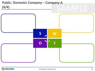 13ERP MARKET IN INDIA 2015.PPT
SAMPLE
TO
WS
Public: Domestic Company – Company A
(4/4)
 