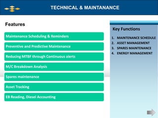 TECHNICAL & MAINTANANCE


Features
                                              Key Functions
Maintenance Scheduling & Reminders            1.   MAINTENANCE SCHEDULE
                                              2.   ASSET MANAGEMENT
Preventive and Predictive Maintenance         3.   SPARES MAINTENANCE
                                              4.   ENERGY MANAGEMENT
Reducing MTBF through Continuous alerts

M/C Breakdown Analysis

Spares maintenance

Asset Tracking

EB Reading, Diesel Accounting
 