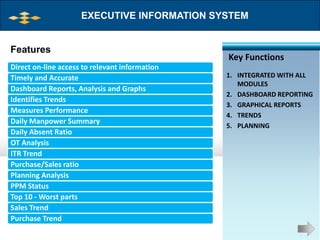 EXECUTIVE INFORMATION SYSTEM


Features
                                                Key Functions
Direct on-line access to relevant information
Timely and Accurate                             1. INTEGRATED WITH ALL
                                                   MODULES
Dashboard Reports, Analysis and Graphs
                                                2. DASHBOARD REPORTING
Identifies Trends
                                                3. GRAPHICAL REPORTS
Measures Performance
                                                4. TRENDS
Daily Manpower Summary
                                                5. PLANNING
Daily Absent Ratio
OT Analysis
ITR Trend
Purchase/Sales ratio
Planning Analysis
PPM Status
Top 10 - Worst parts
Sales Trend
Purchase Trend
 