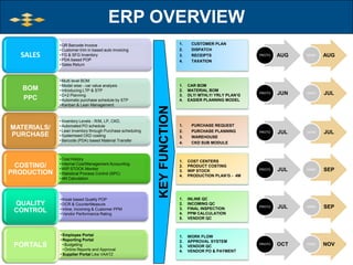 Erp md report | PPT