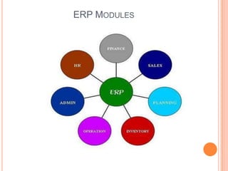 ERP MODULES
 