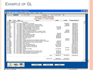 EXAMPLE OF GL
 