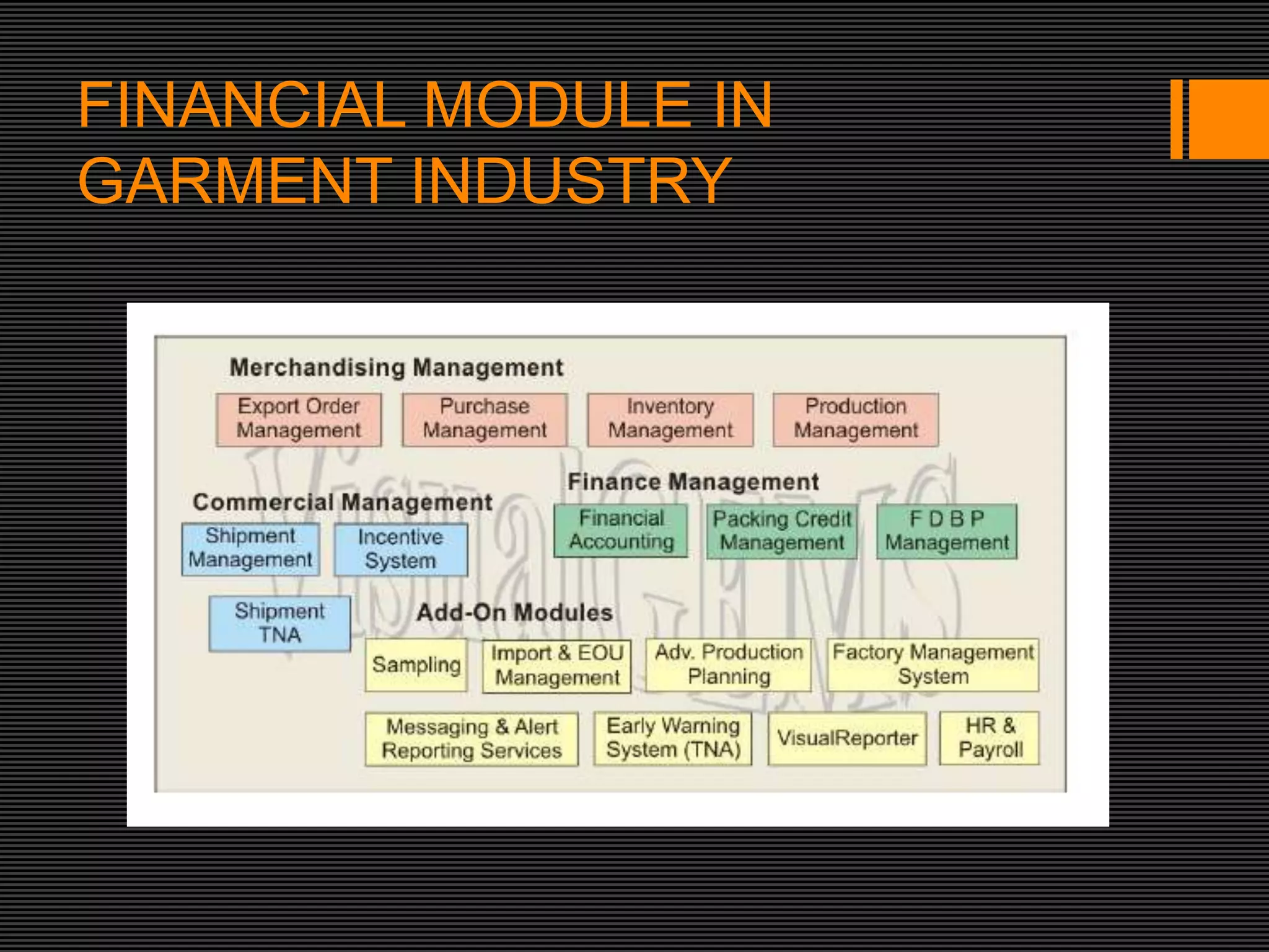 FINANCIAL MODULE IN
GARMENT INDUSTRY
 