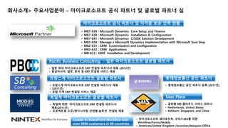 회사소개> 주요사업분야 – 마이크로소프트 공식 파트너 및 글로벌 파트너 십 
마이크로소프트 공식 파트너 및 자격증 보유 인력 현황 
• MB7-839 : Microsoft Dynamics Core Setup and Finance 
• MB7-838 : Microsoft Dynamics Installation & Configuration 
• MB7-841 : Microsoft Dynamics C/SIDE Solution Development 
• MB5-858 : Manage a Microsoft Dynamics Implementation with Microsoft Sure Step 
• MB2-631 : CRM Customization and Configuration 
• MB2-632 : CRM Applications 
• MB-633 : CRM Installation and Development 
Pacific Business Consulting - 일본 마이크로소프트 글로벌 파트사 
• 일본 최대 마이크로소프트 ERP 컨설팅 파트너사 제휴 (2012년) 
• 동남아시아, 일본, 중국 등 ERP 컨설팅 서비스 제공 
프랑스계 마이크로소프트 글로벌 파트사 
• 프랑스계 마이크로소프트 ERP 컨설팅 파트너사 제휴 
• (2011년) 
• 유럽 지역 ERP 컨설팅 서비스 제공 
독일계 마이크로소프트 글로벌 파트사 
• 독일에 위한 마이크로소프트 ERP 컨설팅 파트너사 
제휴(2011년) 
• 프로젝트형 수주/엔지니어링 산업별 솔루션 컨설팅 제휴 
롯데정보통신 공인 파트너 
• 롯데정보통신 공인 파트너 등록 (2011년) 
Saas Plaza 
• 글로벌 MS 클라우드 서비스 파트너 
• Netherlands, United States 
• Ashburn, Singapore, and China 
Leader in SharePoint Workflow with 
over 5000 customers in 90 countries 
• 마이크로소프트 쉐어포인트, 오피스365를 위한 
Workflow/Forms/Mobile 
• American/United Kingdom /Australian/Malaysian Office 
 