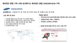 해외법인 통합 구축 사례-삼성메디슨 해외법인 통합 CRM/ERP/SCM 구축 
삼성메디슨 : 초음파기기 등 의료 전기/전자 장비 및 부품의 생산 및 판매 
도입 목적 및 효과 
1. 글로벌 통합 SCM 관리(본-지사 물류 통합) 
2. 글로벌 통합 마케팅/서비스/영업 관리 최적화 
3. 글로벌 서비스 부품 최적화 및 생산 통합 
4. 본사 통합 경영지표 적시 제공 
5. 연결재무제표 구현 
적용된 솔루션 
• 마이크로소프트 ERP(마케팅,영업,구매/재고,제조,서비스,회계) 
• 유럽법인(독일, 프랑스, 네덜란드) 
• 미주법인, 남미법인, 중국법인 
• 글로벌 대리점 통합 주문 및 서비스 포탈 구축 
 