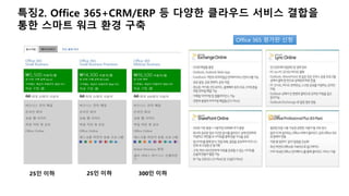 특징2. Office 365+CRM/ERP 등 다양한 클라우드 서비스 결합을 
통한 스마트 워크 환경 구축 
25인 이하 25인 이하 300인 이하 
Office 365 평가판 신청 
 