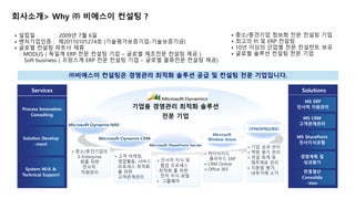 • 설립일 : 2009년 7월 6일 
• 벤처기업인증 : 제20110101274호 (기술평가보증기업-기술보증기금) 
• 글로벌 컨설팅 파트너 제휴 
: MODUS ( 독일계 ERP 전문 컨설팅 기업 – 글로벌 제조전문 컨설팅 제공 ) 
Soft business ( 프랑스계 ERP 전문 컨설팅 기업 – 글로벌 물류전문 컨설팅 제공) 
• 중소/중견기업 정보화 전문 컨설팅 기업 
• 최고의 PI 및 ERP 컨설팅 
• 10년 이상의 산업별 전문 컨설턴트 보유 
• 글로벌 솔루션 컨설팅 전문 기업 
㈜비에스이 컨설팅은 경영관리 최적화 솔루션 공급 및 컨설팅 전문 기업입니다. 
Services 
Process Innovation 
Consulting 
Solution Develop 
-ment 
System M/A & 
Technical Support 
Solutions 
MS ERP 
전사적 자원관리 
MS CRM 
고객관계관리 
MS SharePoint 
전사지식포탈 
경영계획 및 
성과평가 
연결결산 
Consolida 
-tion 
기업용 경영관리 최적화 솔루션 
전문 기업 
• 기업 성과 관리 
• 역량 평가 관리 
• 연결 회계 및 
재무제표 관리 
• 지분법 평가, 
내부거래 소거 
• 전사적 지식 및 
협업 프로세스 
최적화 를 위한 
전자 지식 포탈 
• 그룹웨어 
• 중소/중견기업의 
E-Enterprise 
화를 위한 
전사적 
자원관리 
• 고객 마케팅, 
영업활동, 서비스 
프로세스 최적화 
를 위한 
고객관계관리 
• 하이브리드 
클라우드 ERP 
• CRM Online 
• Office 365 
CPM/EP&S/BSC 
Microsoft 
Window Azure 
회사소개> Why ㈜ 비에스이 컨설팅 ?가 트랜드? 
 