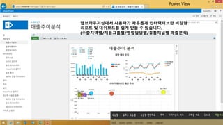 Power View 
웹브라우저상에서 사용자가 자유롭게 인터랙티브한 비정형 
리포트 및 대쉬보드를 쉽게 만들 수 있습니다. 
(수출지역별/제품그룹별/영업담당별/유통채널별 매출분석) 
 