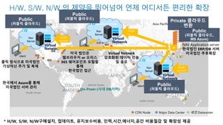 H/W, S/W, N/W 의 제약을 뛰어넘어 언제 어디서든 편리한 확장 
Region Americas Europe Asia-Pacific 
CDN Node Major Data Center 예정 Datacenter 
Nav 
Server 
Session 1 
Single 
account 
client 
Virtual 
Network 
Nav 
Server 
Session 1 
Single 
account 
client 
Virtual 
Network 
Nav 
Server 
Session 1 
Single 
account 
client 
Virtual 
Network 
* H/W, S/W, N/W구매설치, 업데이트, 유지보수비용, 인력,시간,에너지,공간 비용절감 및 확장성 제공 
 