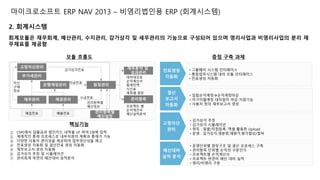 마이크로소프트 ERP NAV 2013 – 비영리법인용 ERP (회계시스템) 
2. 회계시스템 
회계모듈은 재무회계, 예산관리, 수지관리, 감가상각 및 세무관리의 기능으로 구성되어 있으며 영리사업과 비영리사업의 분리 재 
무제표를 제공함 
모듈 흐름도 중점 구축 과제 
채권관리 
핵심기능 
부가세관리 
① CMS에서 입출금과 법인카드 내역을 I/F 하여 DB에 입력 
② 체계적인 통제 프로세스로 내부자원의 계획과 통제가 가능 
③ 다양한 사용자 편리성을 제공하여 업무생산성을 제고 
④ 전표생성 자동화 및 결산전표 생성 자동화 
⑤ 재무보고서 생성 자동화 
⑥ 감가상각 추정 및 시뮬레이션 
⑦ 관리회계 측면의 예산대비 실적분석 
 그룹웨어 시스템 인터페이스 
 통합업무시스템 내의 모듈 인터페이스 
 전표생성 자동화 
 집합손익계정손익계정마감 
 차기이월계정 대차일치 마감 지원기능 
 사용자 정의 재무보고서 생성 
 감가상각 추정 
 감가상각 시뮬레이션 
 취득 : 일괄/직접등록, 엑셀 활용한 Upload 
 운영 : 감가상각,재분류,재평가,평가절상/절하 
 운영단위별 원장구조 및 결산 프로세스 구축 
 관리항목 단위별 손익의 구분인식 
 프로젝트별 손익계산서 
 프로젝트 판관비 예산 대비 실적 
 영리/비영리 구분 
전표생성 
자동화 
결산 
보고서 
자동화 
고정자산 
관리 
예산대비 
실적 분석 
Ⅲ. 구축범위범위 
은행계정관리 
채무관리 
원장관리 
재무분석 및 
성과관리 
관리항목 
관리항목별 
예산설정 
자금전표 
매입전표 매출전표 
수금전표 
고정자산관리 
감가상각전표 
대차대조표 
손익계산서 
합계잔액 
시산표 
계정별 원장 
프로젝트 별 
손익계산서 
예산실적분석 
관리항목별 
예산정보 
자산 
구매 
정보 
 