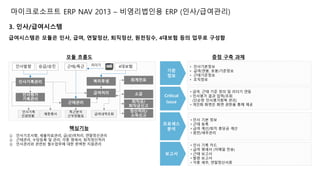 마이크로소프트 ERP NAV 2013 – 비영리법인용 ERP (인사/급여관리) 
3. 인사/급여시스템 
급여시스템은 모듈은 인사, 급여, 연말정산, 퇴직정산, 원천징수, 4대보험 등의 업무로 구성함 
모듈 흐름도 중점 구축 과제 
리더기 
인사발령 승급/승진 근태/특근 4대보험 
근태관리 
인사기록관리 
인사평가 
기록관리 
급여처리 소급 
① 인사기초사항, 세율자료관리, 급(상)여처리, 연말정산관리 
② 근태관리, 수당등록 및 관리, 각종 명세서, 퇴직정산처리 
③ 인사관리와 관련된 필수업무에 대한 완벽한 지원관리 
퇴직금/ 
퇴직금신고 
정산처리/ 
소득신고 
인사기록 
인원현황 
재증명서 급여내역조회 
핵심기능 
 인사기본정보 
 급여(연봉, 호봉)기준정보 
 근태기준정보 
 조직정보 
 급여, 근태 기준 정의 및 리더기 연동 
 인사평가 결과 입력/조회 
(단순한 인사평가항목 관리) 
 개인화 화면은 화면 권한을 통해 제공 
 인사 기본 정보 
 근태 등록 
 급여 계산/퇴직 충당금 계산 
 원천/세무관리 
 인사 기록 카드 
 급여 명세서 (이메일 전송) 
 근태 보고서 
 발령 보고서 
 각종 세무, 연말정산서류 
기준 
정보 
Critical 
Issue 
프로세스 
분석 
보고서 
Ⅲ. 구축범위범위 
특근분석 
근무현황표 
복리후생 회계전표 
 