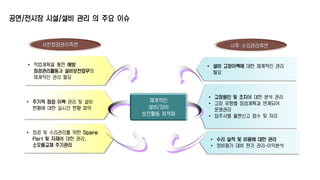 공연/전시장 시설/설비 관리 의 주요 이슈 
사전점검관리측면 사후 수리관리측면 
• 설비 고장이력에 대한 체계적인 관리 
필요 
• 고장원인 및 조치에 대한 분석 관리 
• 고장 유형별 점검계획과 연계되어 
운영관리 
• 입주사별 불편신고 접수 및 처리 
• 수리 실적 및 비용에 대한 관리 
• 정비원가 대비 판가 관리-이익분석 
• 작업계획을 통한 예방 
점검관리활동과 설비보전업무의 
체계적인 관리 필요 
• 주기적 점검 이력 관리 및 설비 
현황에 대한 실시간 현황 파악 
• 점검 및 수리관리를 위한 Spare 
Part 및 자재에 대한 관리, 
소모품교체 주기관리 
체계적인 
설비/장비 
보전활동 최적화 
 