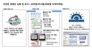 다양한 캠페인 실행 및 분석 ( 공연별/전시별/회원별 타겟마케팅) 
캠페인계획수립 캠페인실행 캠페인분석 
새로운 캠페인에 대한 예산이 
수립되고, 승인되며 목표 대상이 
정해지고 여러 채널들을 통해 
진행됩니다 
MS CRM에서 
캠페인 반응을 수집하고; 
ROI를 추적하며 보고서가 만들어집니다 
웹싸이트 연동 
회원관리 
포인트관리 
웹싸이트 연동 
공연티켓,상품구매 
포인트적립 
자체 쇼핑몰 
고객/주문정보 
제휴사예매(인터파크) 연동 
고객/주문정보 
모바일 카드 연동 
모바일 
멤버쉽카드발급 
포인트적립/차감/사 
용내역조회 
 
