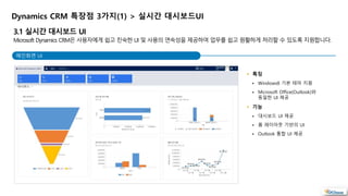 메인화면 UI 
특징 
 Windows8 기본 테마 지원 
 Microsoft Office(Outlook)와 
동일한 UI 제공 
기능 
 대시보드 UI 제공 
 폼 레이아웃 기반의 UI 
 Outlook 통합 UI 제공 
Dynamics CRM 특장점 3가지(1) > 실시간 대시보드UI 
 