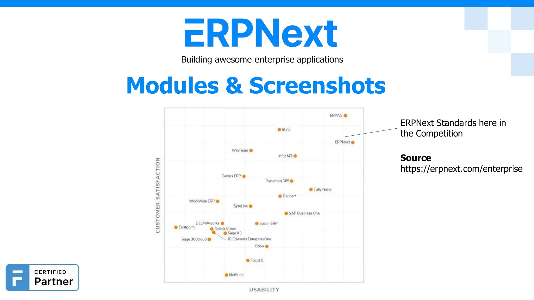 ERPNext Standards here in
the Competition
Source
https://erpnext.com/enterprise
Building awesome enterprise applications
Modules & Screenshots
 