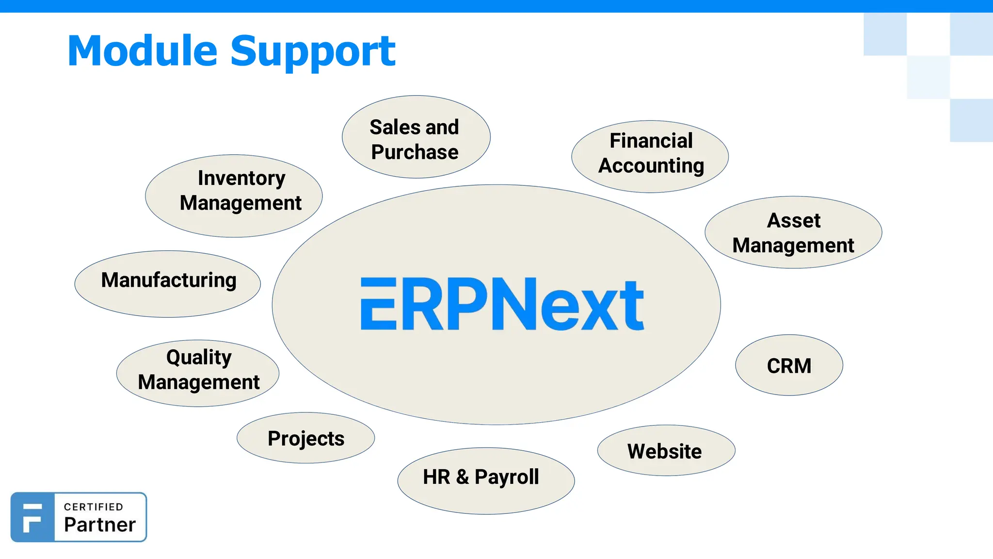 Module Support
Inventory
Management
Manufacturing
Sales and
Purchase
Financial
Accounting
Asset
Management
Quality
Management
Projects
HR & Payroll
Website
CRM
 