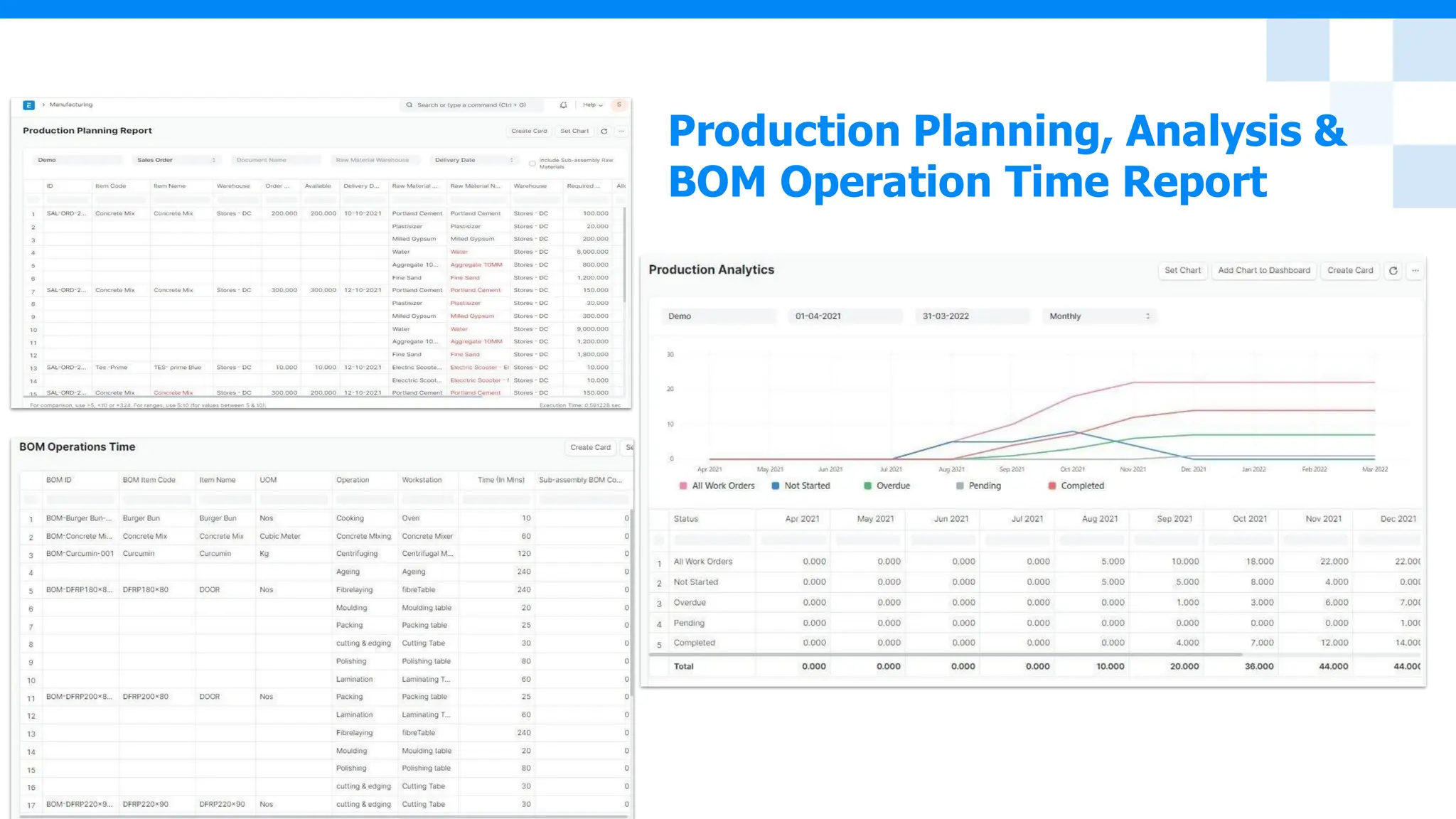 Production Planning, Analysis &
BOM Operation Time Report
 
