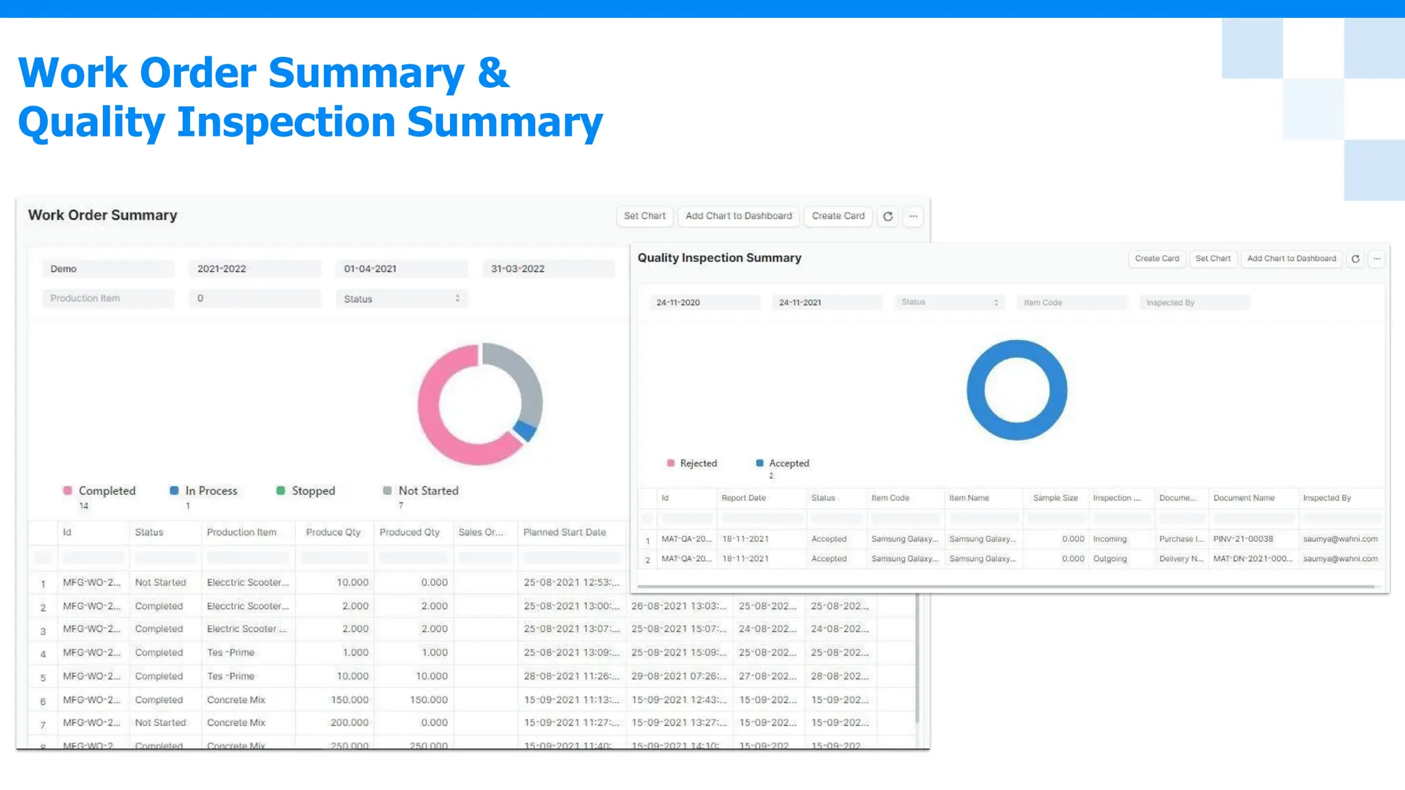 Work Order Summary &
Quality Inspection Summary
 